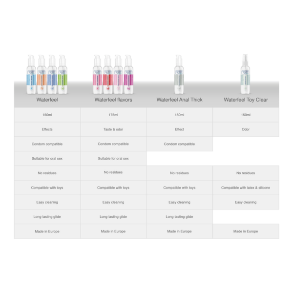 WATERFEEL - LUBRICANTE NATURAL 175 ML - Imagen 7