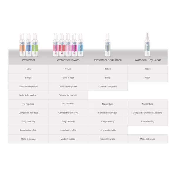 WATERFEEL - LIMPIADOR JUGUETES STERILE 150 ML - Imagen 8